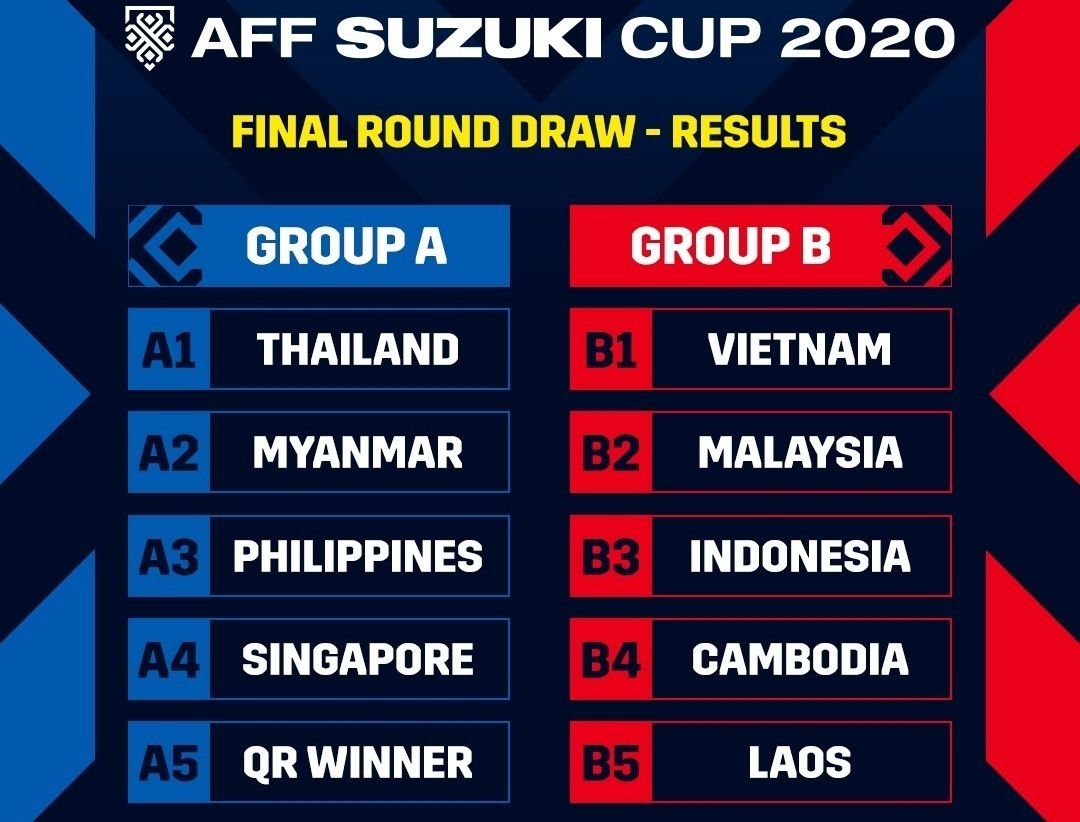 Drawing Piala AFF 2020