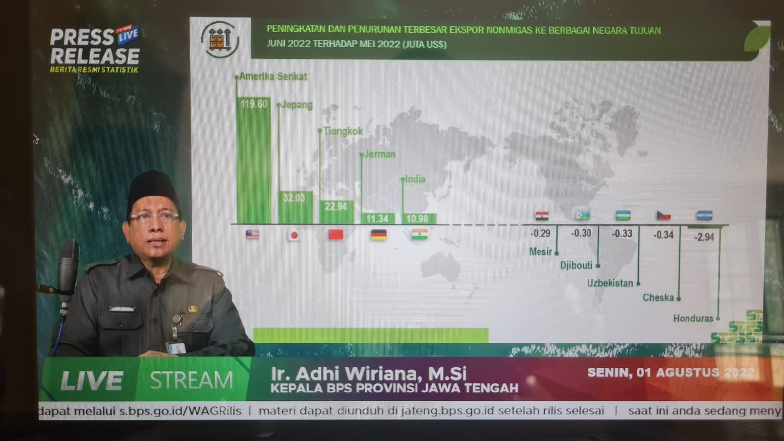 Kepala BPS Provinsi Jawa Tengah, Adhi Wiriana saat menggelar press release